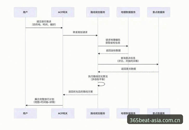 beat365体育注册入口完整指南：从新手到高手的全流程攻略